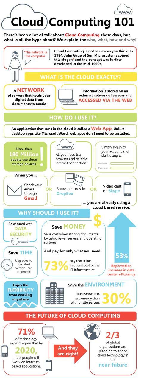 Cloud Computing 101 - MyNew Technologies